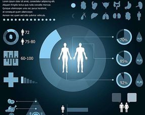 生物科技 ai進軍醫療健康產業8萬億市場,傳統醫療模式或有改觀