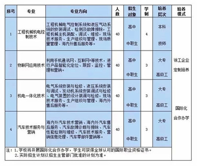 2024年徐工技師學院招生啟動 電氣安裝服務專業(yè)等你來報名
