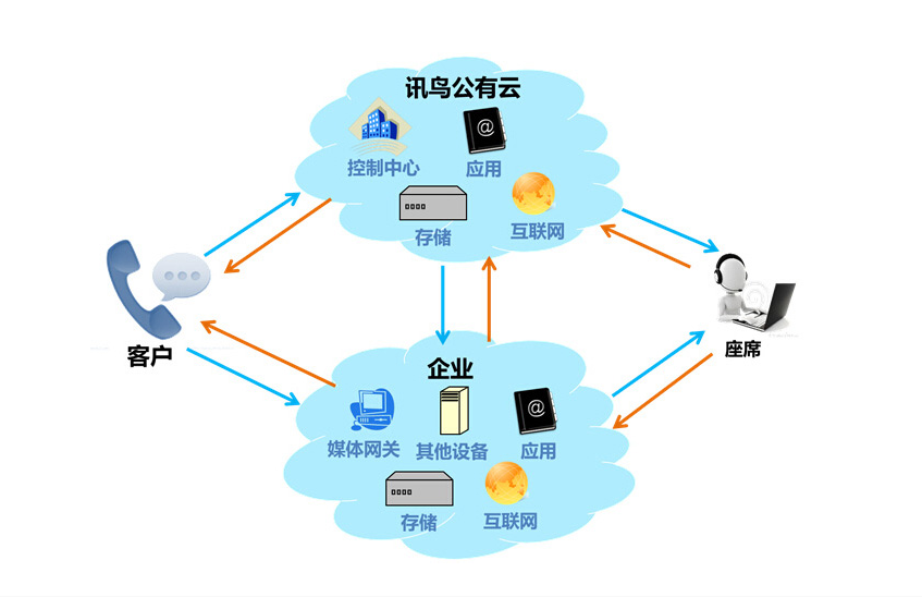 訊鳥啟通寶 高效、安全的數據處理與存儲服務解決方案
