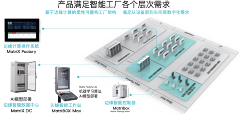 數據處理與存儲 數字化時代的核心基石