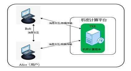 安恒信息隱私計算解決方案再獲全國一等獎，引領數據處理與存儲服務創新