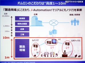 歐姆龍與西門子聯動實驗 探索工業物聯網數據處理與存儲服務的新邊界